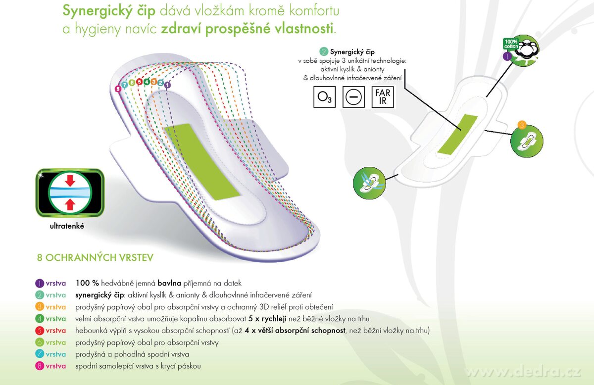 POMPADOUR® SLIP, Anionové bavlněné intimky, 30 ks + tester zdarma – náhled 4 | Grand Móda