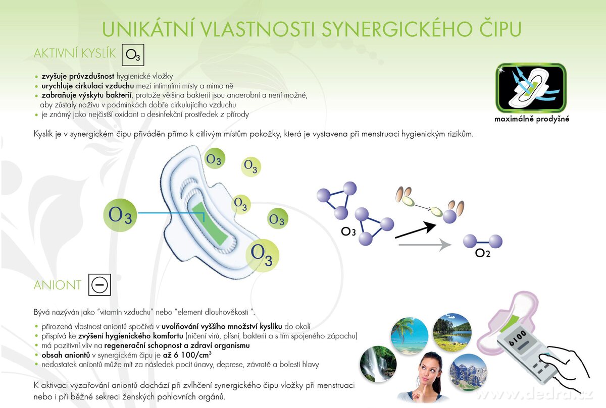 POMPADOUR® SLIP, Anionové bavlněné intimky, 30 ks + tester zdarma – náhled 5 | Grand Móda