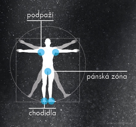 3v1 ANTIPERSPIRANT sprej pro muže FUTURE MEN® ORIGINAL – náhled 2 | Grand Móda