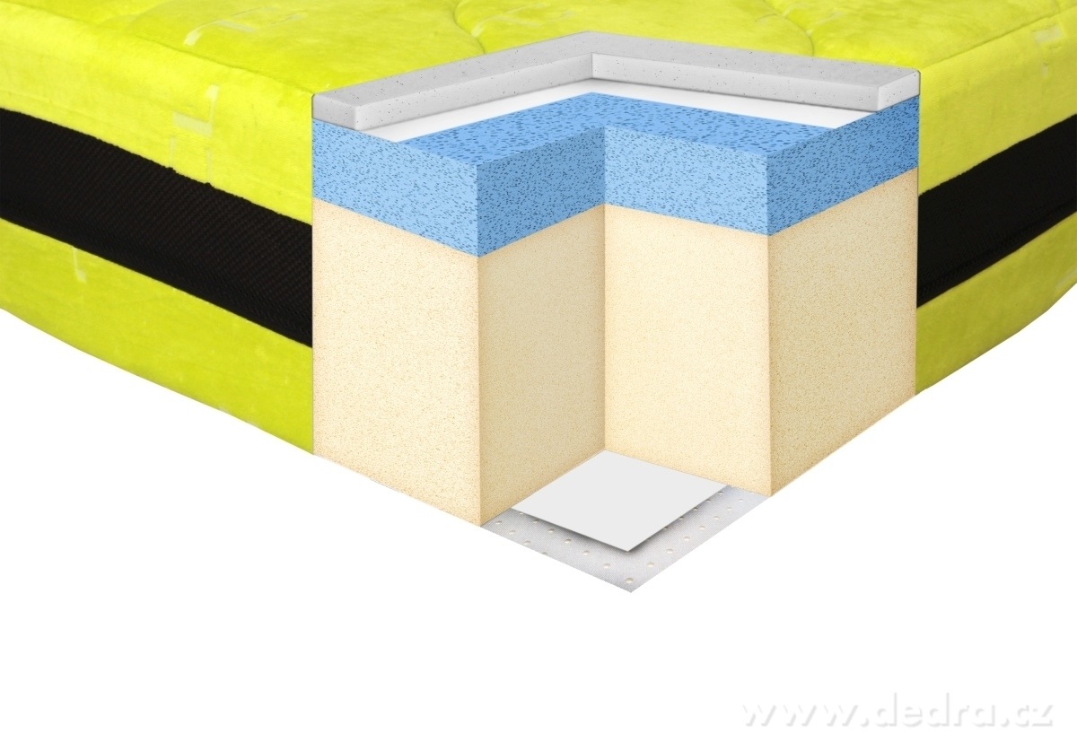 ANATOMIXX®, luxusní ortopedická matrace 100 × 200 × 21 cm, 7zónová paměťová pěna & chladicí gel – náhled 3 | Grand Móda